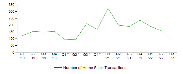 Sales Activity